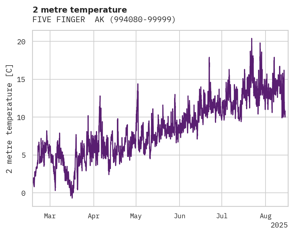 Temperature obs for FIVE FINGER