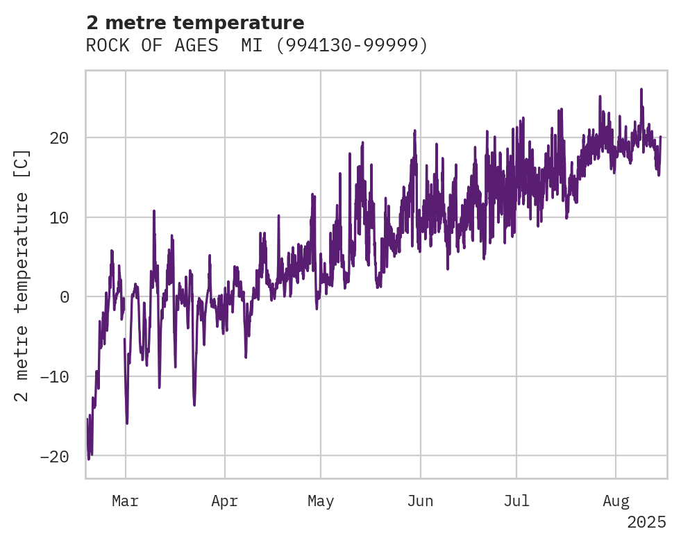 Temperature obs for ROCK OF AGES