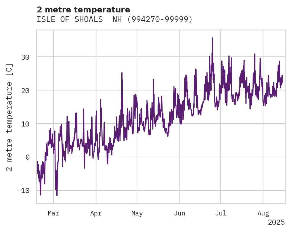 Temperature obs for ISLE OF SHOALS