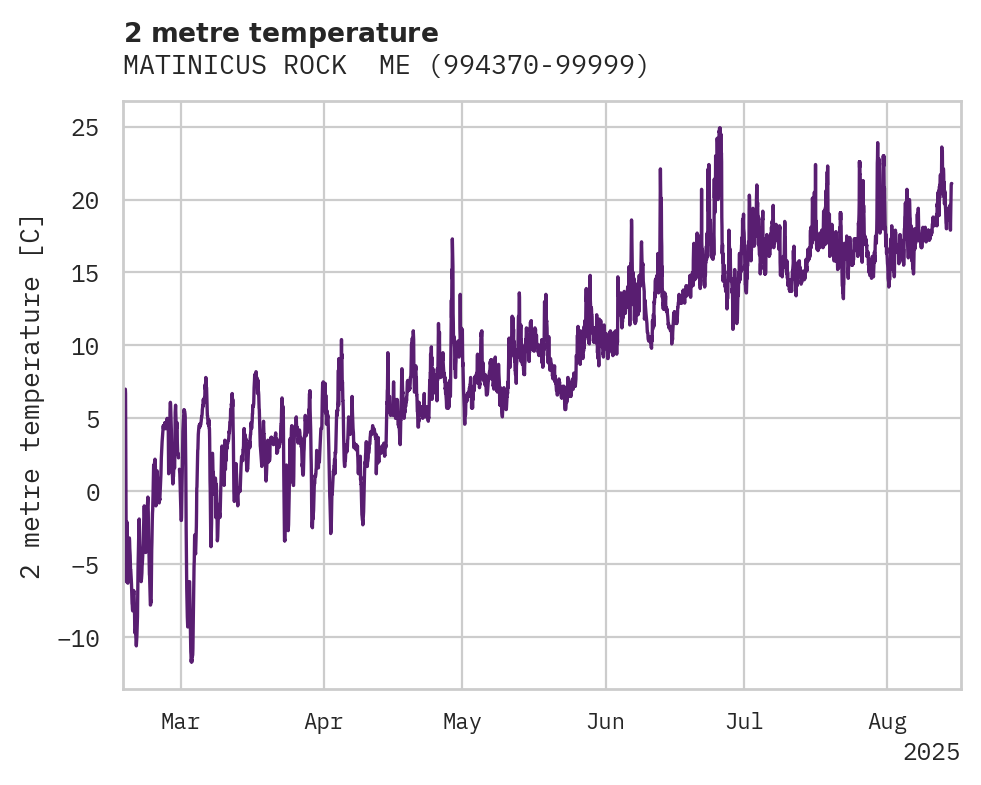 Temperature obs for MATINICUS ROCK