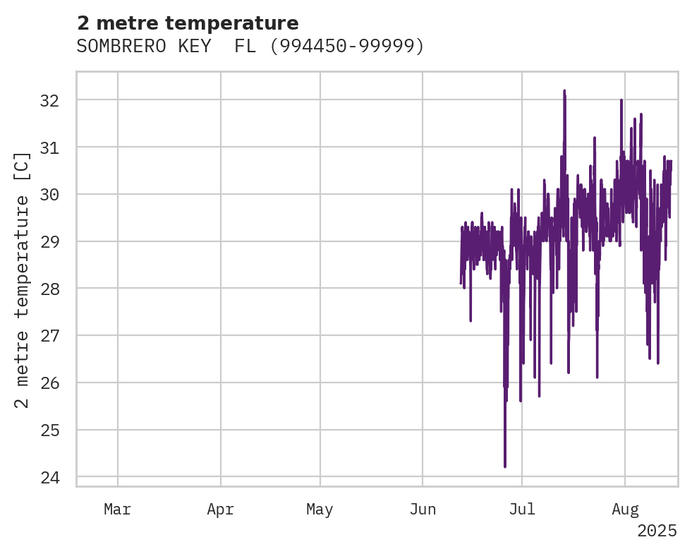 Temperature obs for SOMBRERO KEY