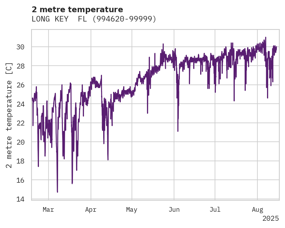 Temperature obs for LONG KEY