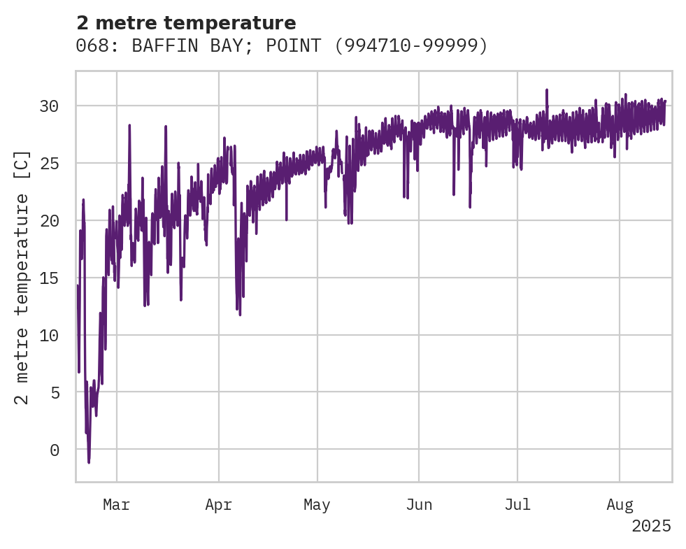 Temperature obs for 068: BAFFIN BAY; POINT OF ROC