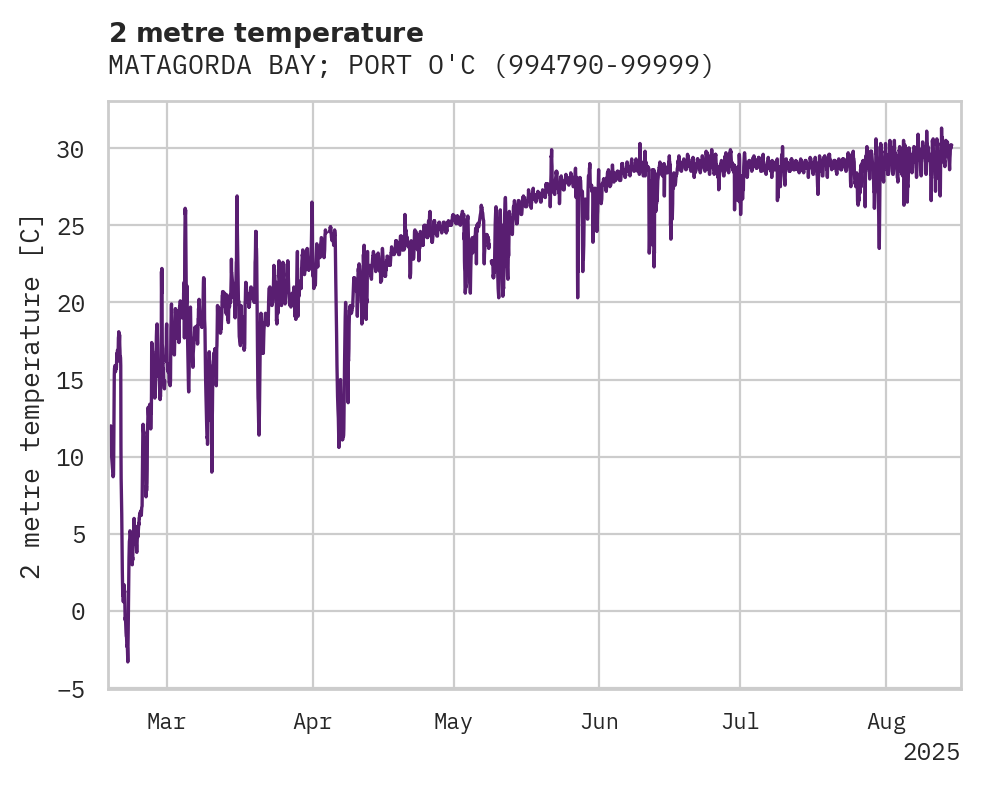 Temperature obs for MATAGORDA BAY; PORT O'CONNOR