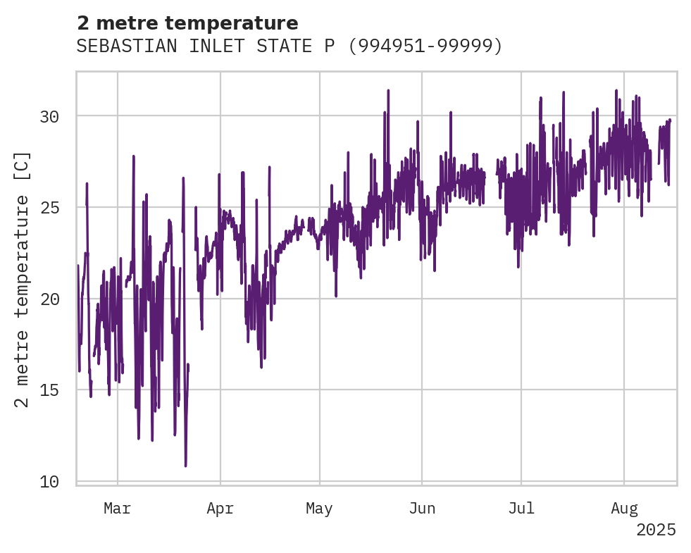 Temperature obs for SEBASTIAN INLET STATE PARK