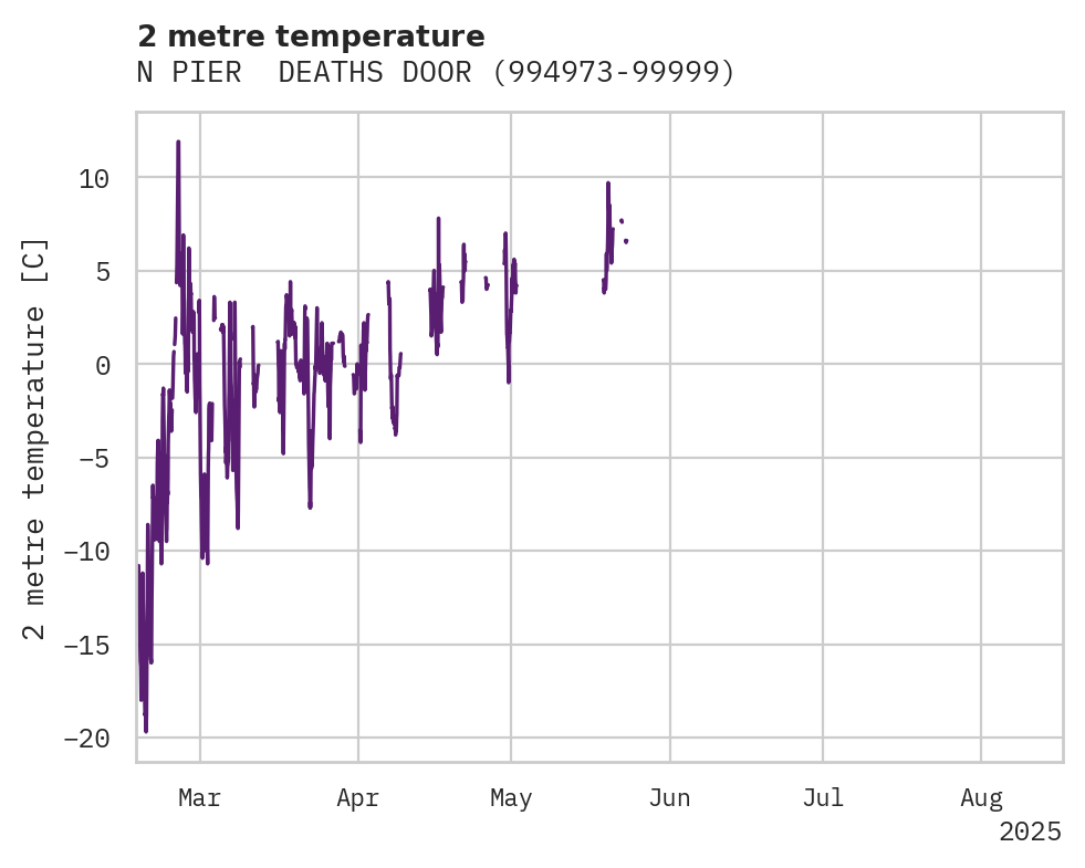 Temperature obs for N PIER  DEATHS DOOR