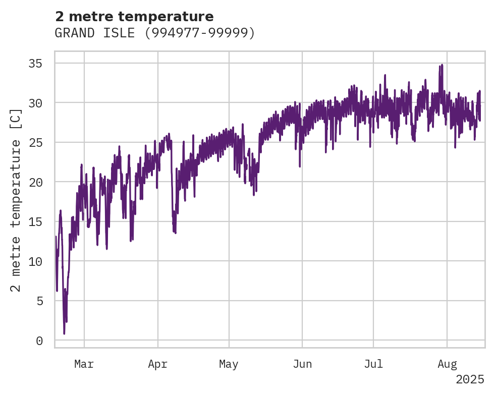 Temperature obs for GRAND ISLE