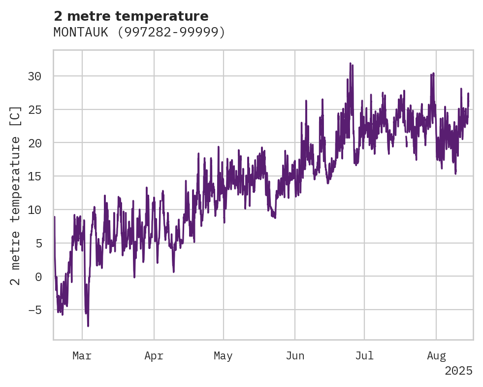 Temperature obs for MONTAUK