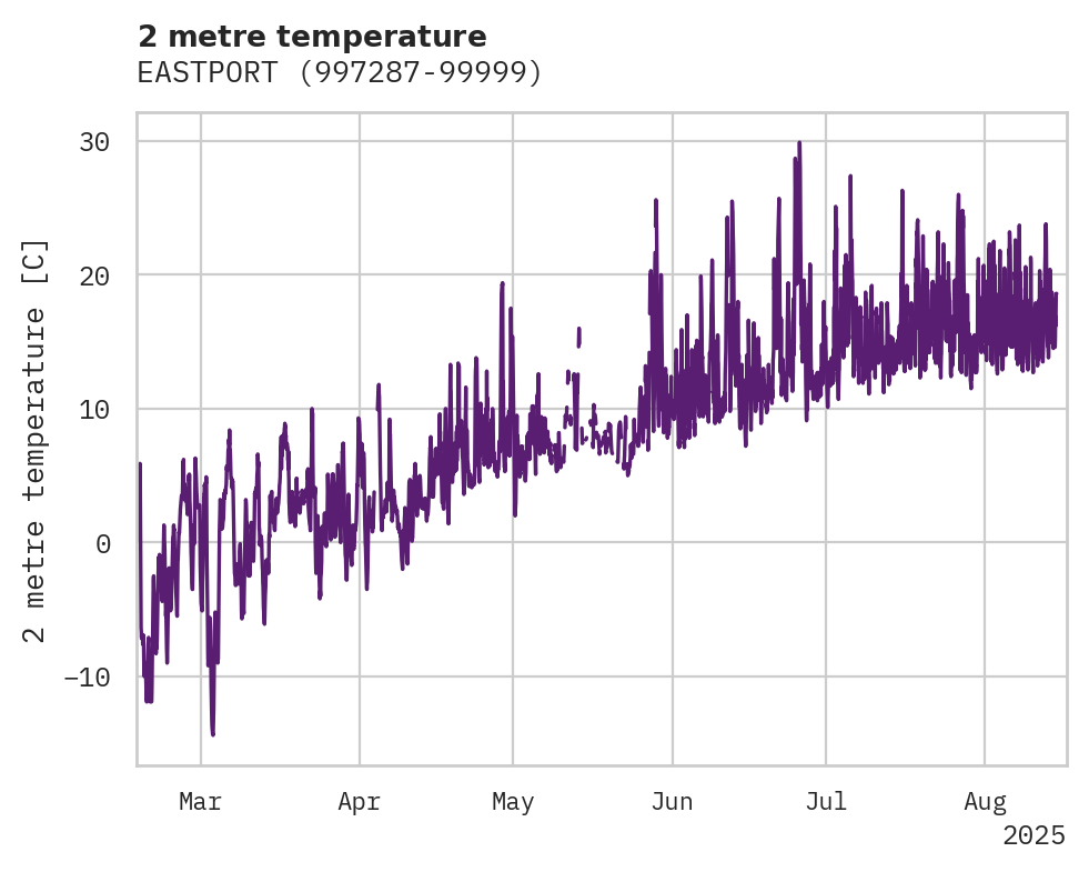 Temperature obs for EASTPORT