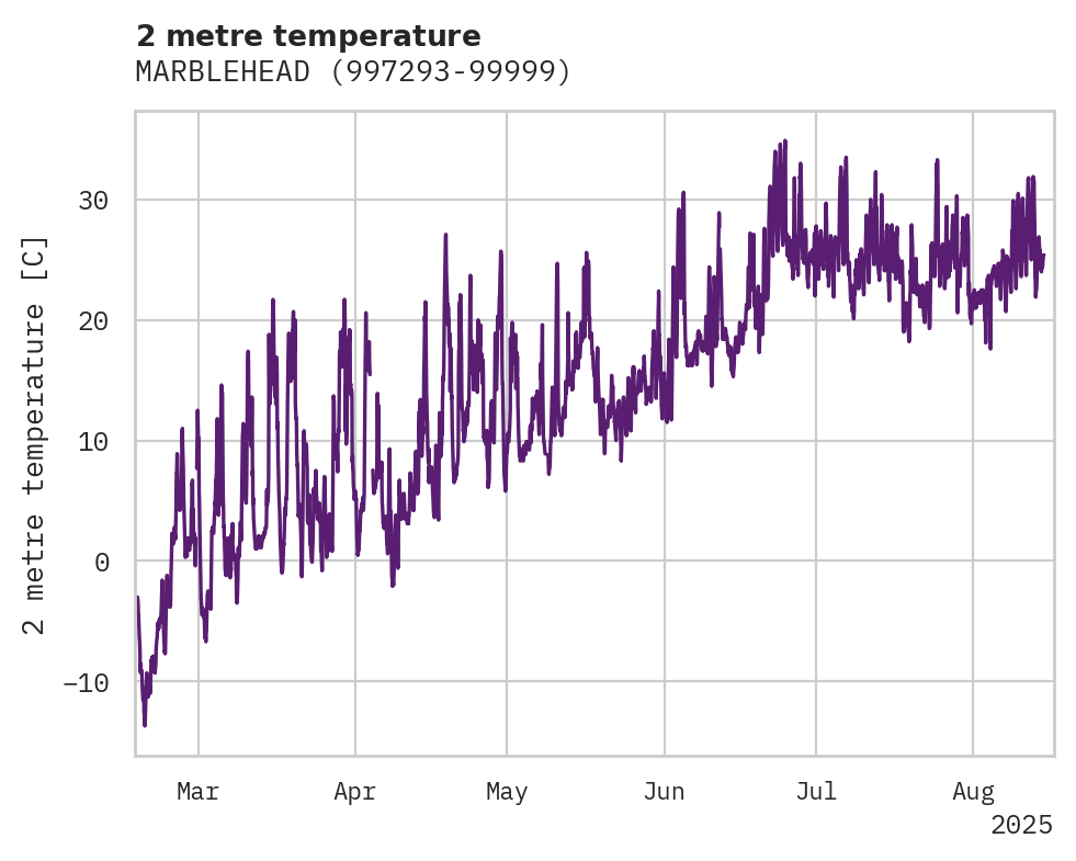 Temperature obs for MARBLEHEAD
