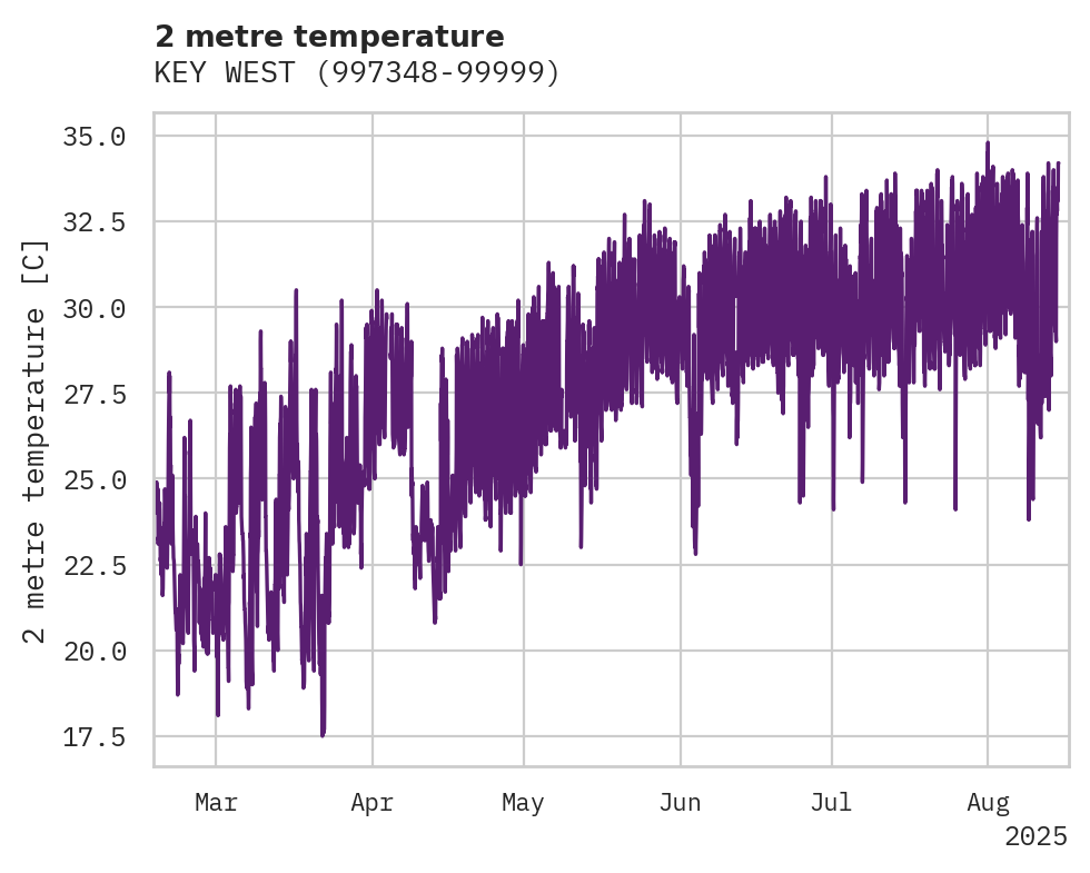 Temperature obs for KEY WEST