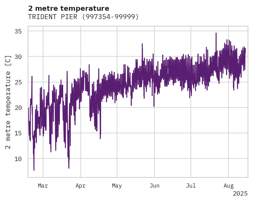 Temperature obs for TRIDENT PIER