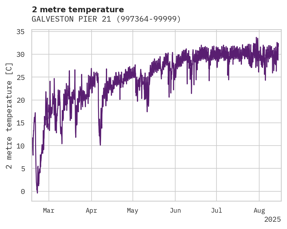 Temperature obs for GALVESTON PIER 21