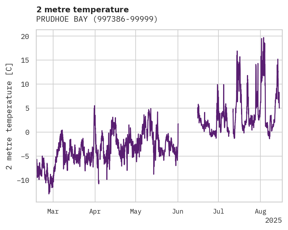 Temperature obs for PRUDHOE BAY