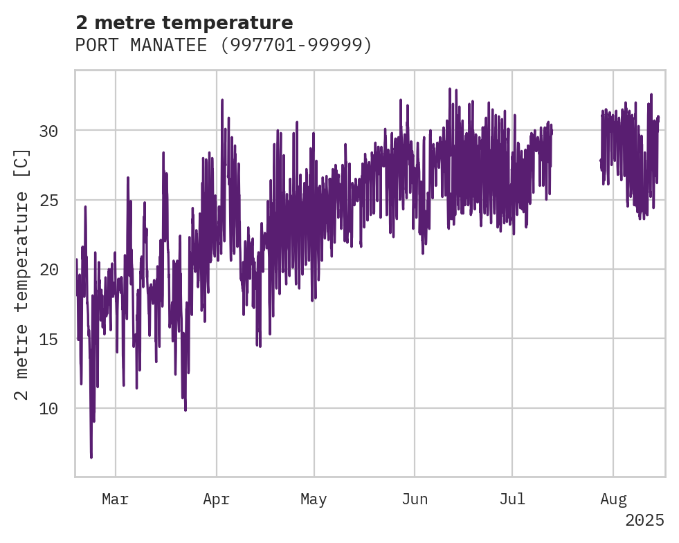 Temperature obs for PORT MANATEE