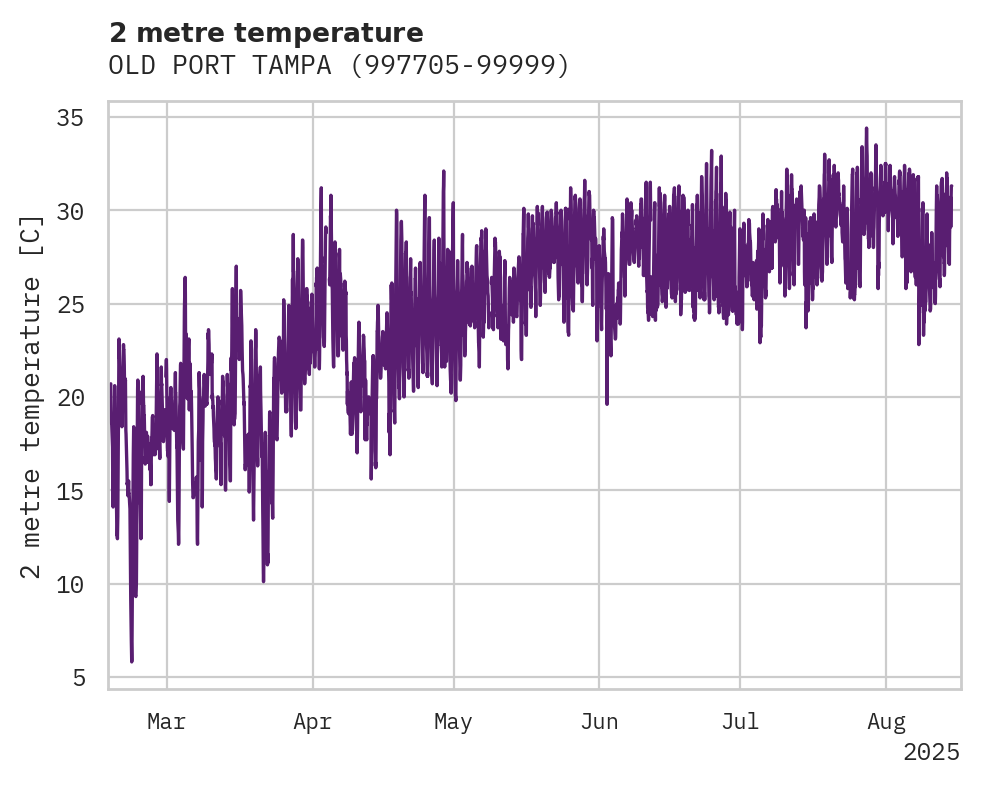 Temperature obs for OLD PORT TAMPA