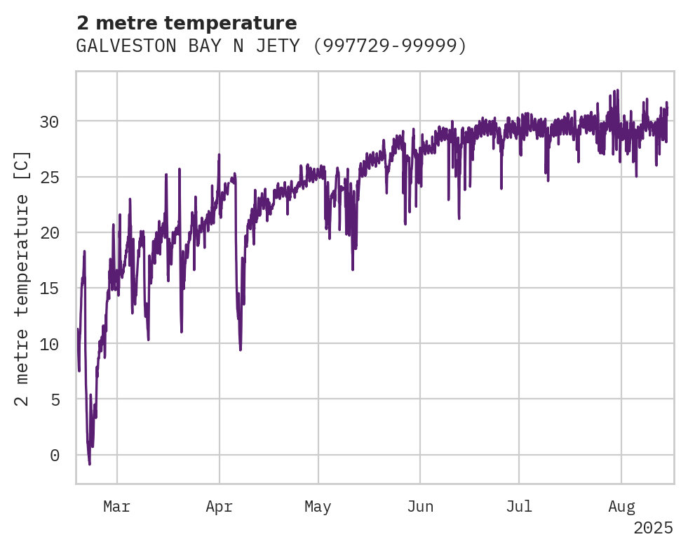 Temperature obs for GALVESTON BAY N JETY