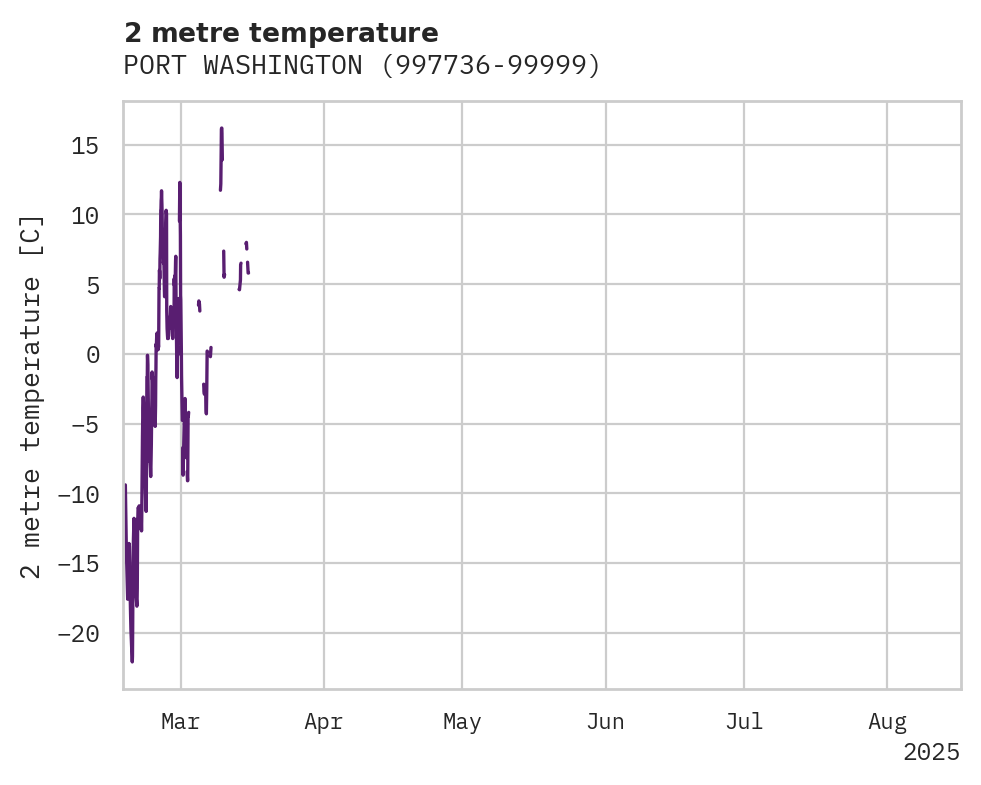 Temperature obs for PORT WASHINGTON