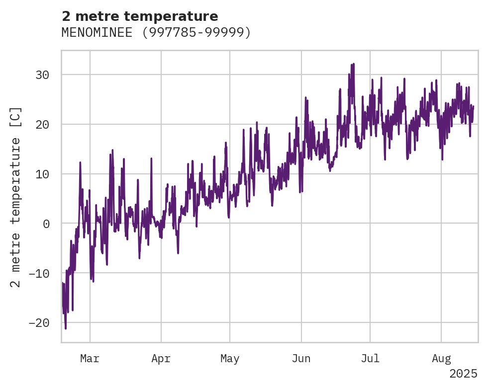Temperature obs for MENOMINEE