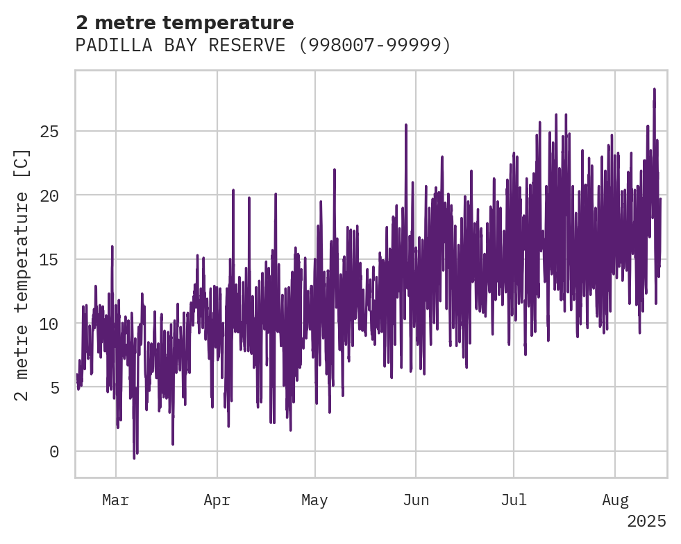 Temperature obs for PADILLA BAY RESERVE