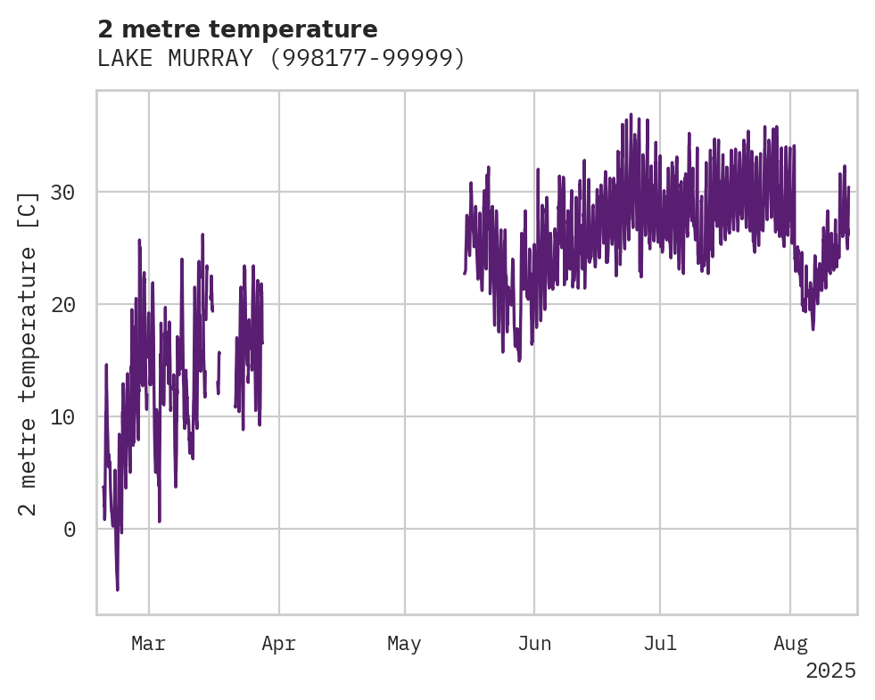 Temperature obs for LAKE MURRAY