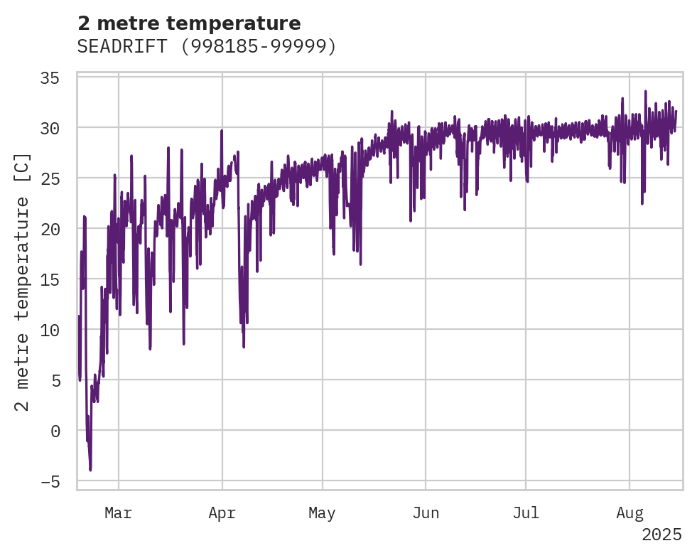 Temperature obs for SEADRIFT