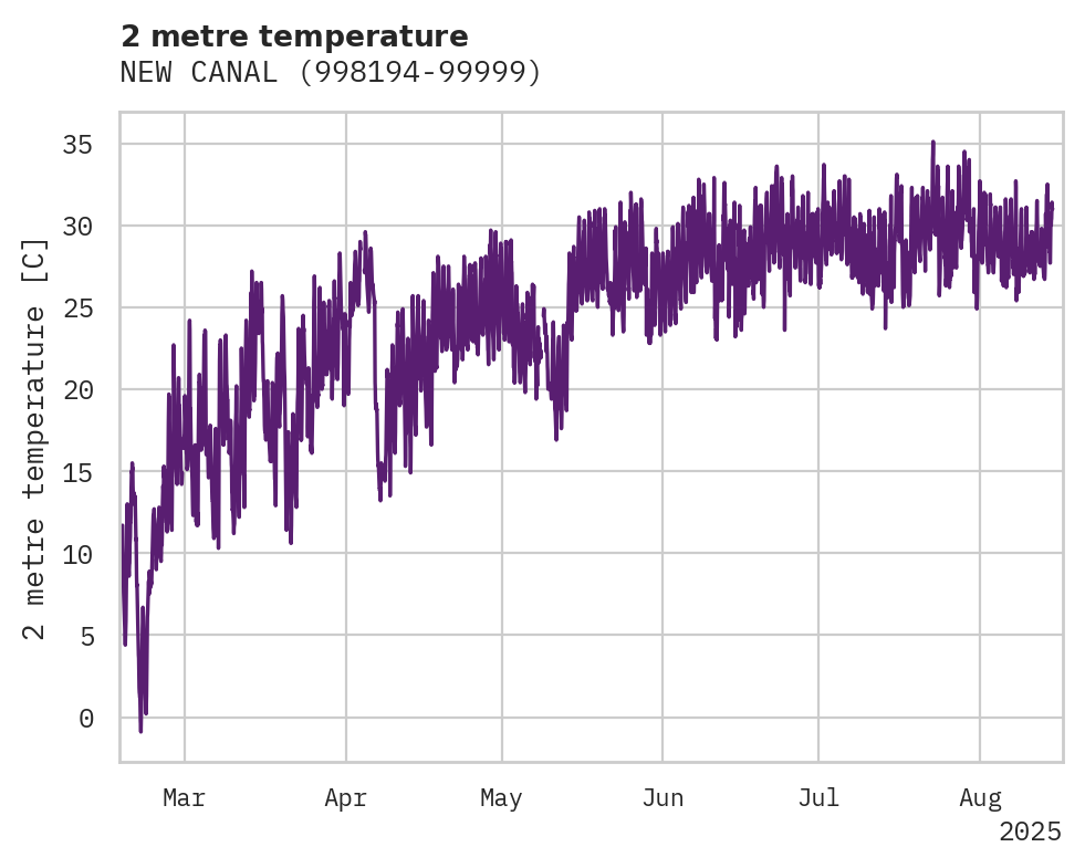 Temperature obs for NEW CANAL