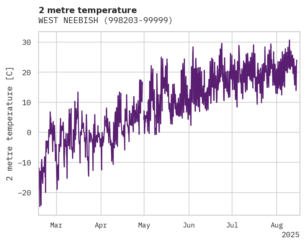 Temperature obs for WEST NEEBISH