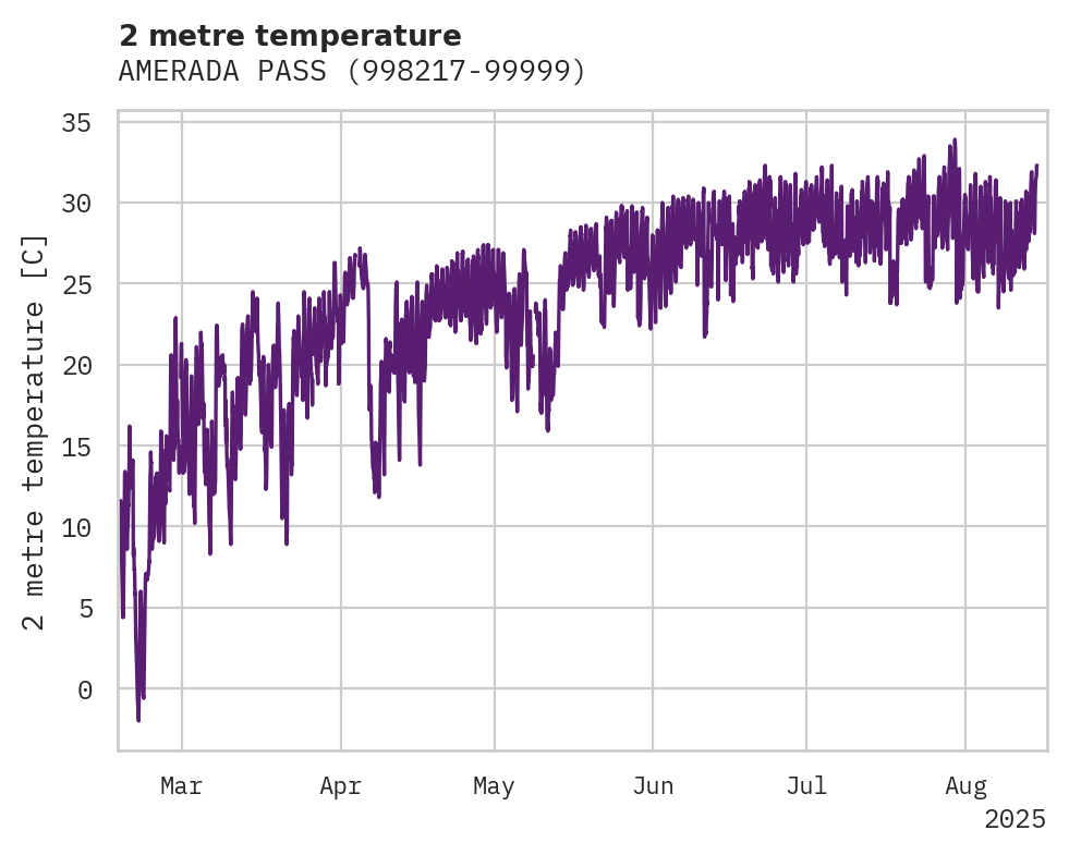 Temperature obs for AMERADA PASS