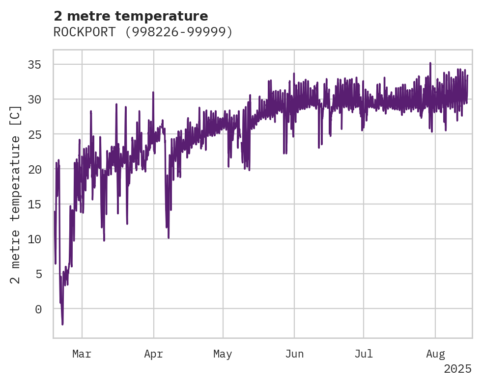 Temperature obs for ROCKPORT