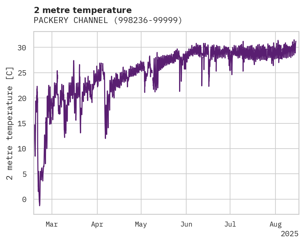 Temperature obs for PACKERY CHANNEL