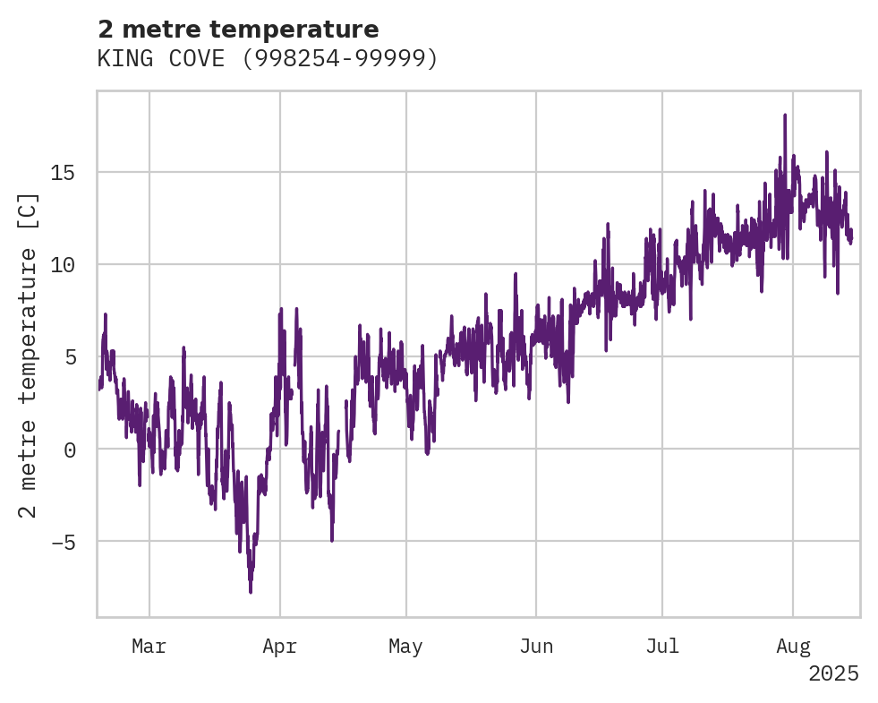 Temperature obs for KING COVE