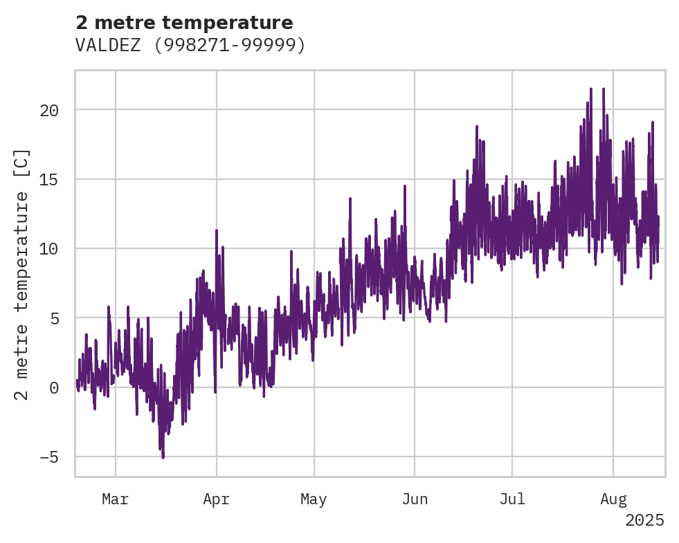 Temperature obs for VALDEZ