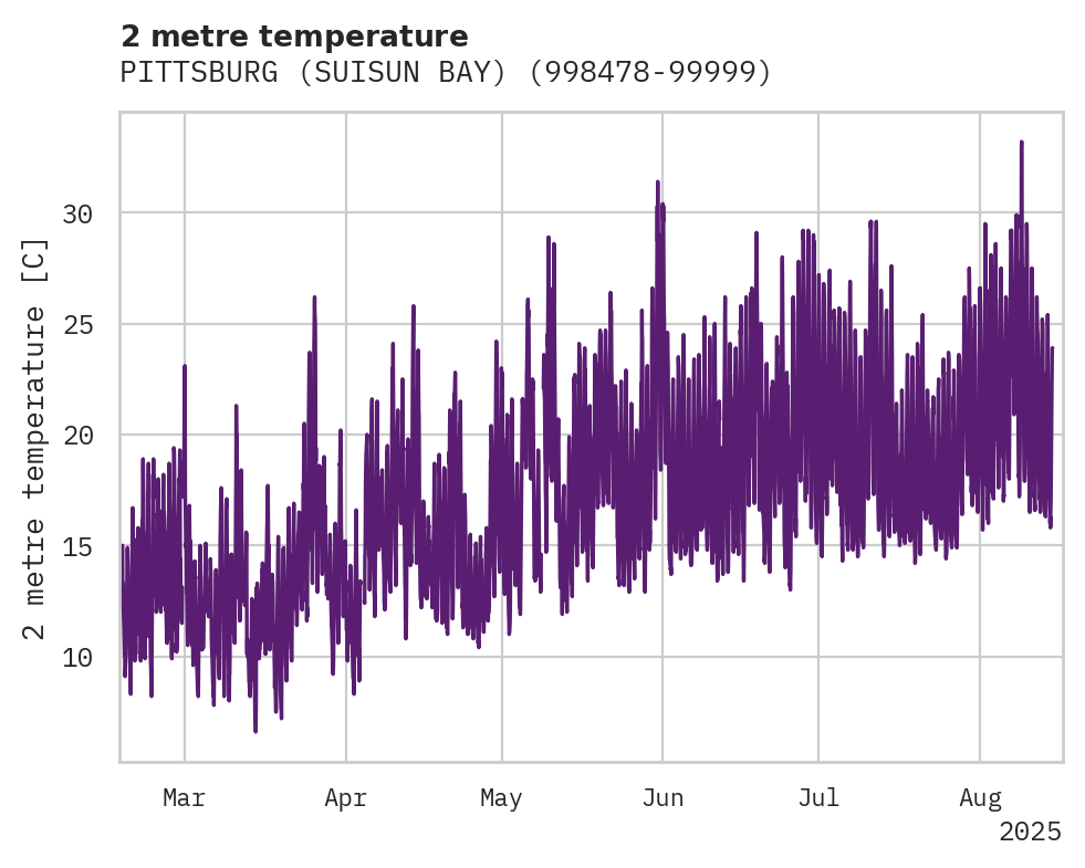 Temperature obs for PITTSBURG (SUISUN BAY)