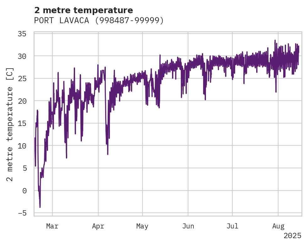 Temperature obs for PORT LAVACA
