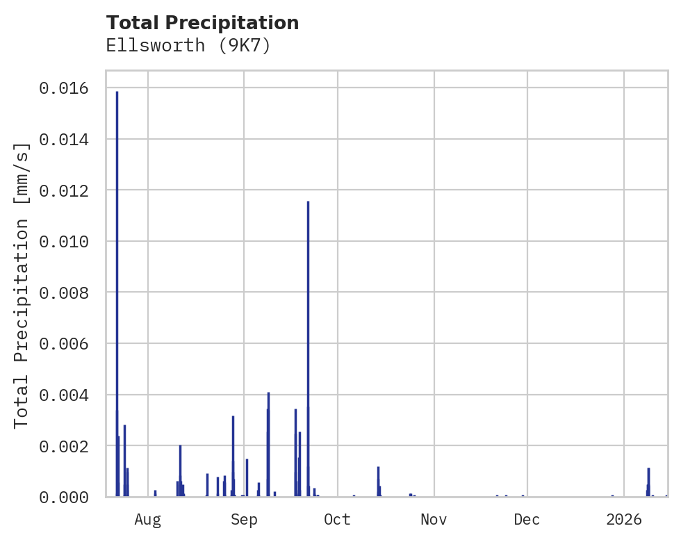 Precipitation obs for Ellsworth