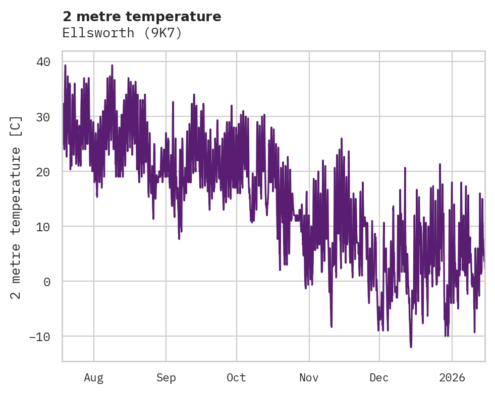 Temperature obs for Ellsworth