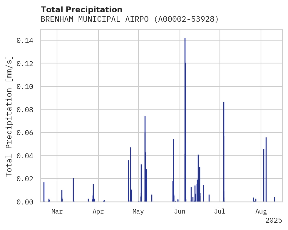 Precipitation obs for BRENHAM MUNICIPAL AIRPORT