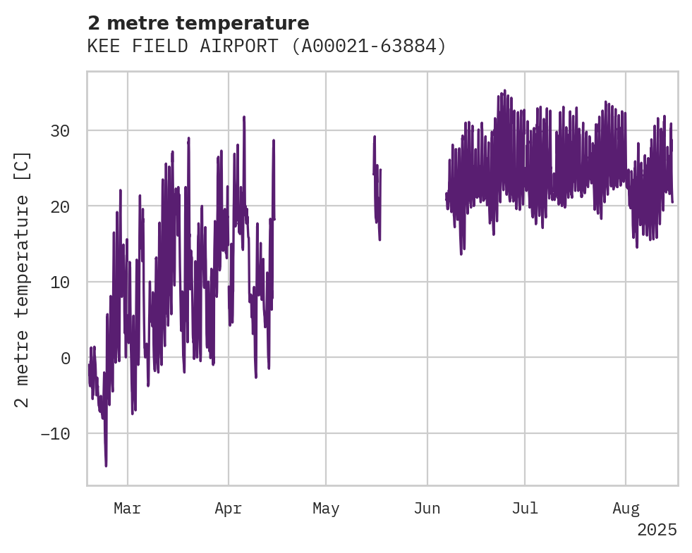 Temperature obs for KEE FIELD AIRPORT