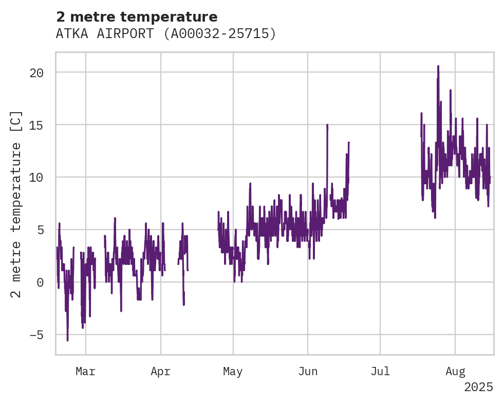 Temperature obs for ATKA AIRPORT