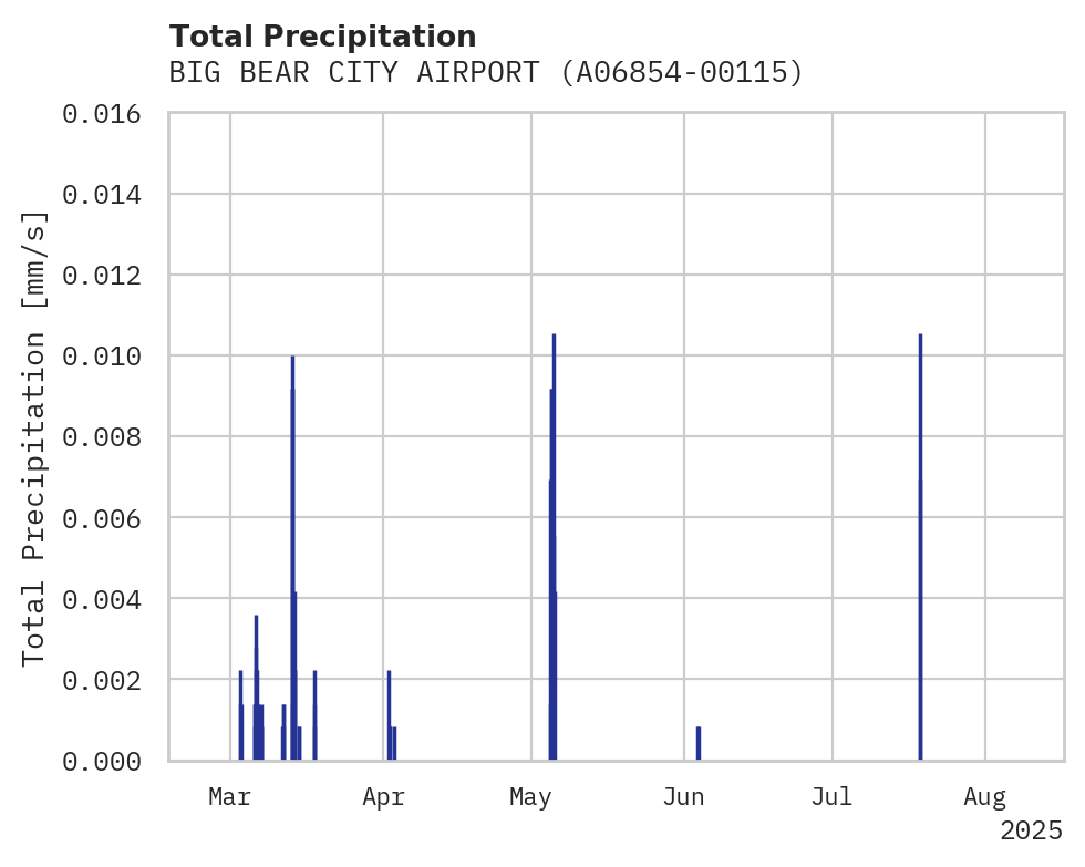 Precipitation obs for BIG BEAR CITY AIRPORT