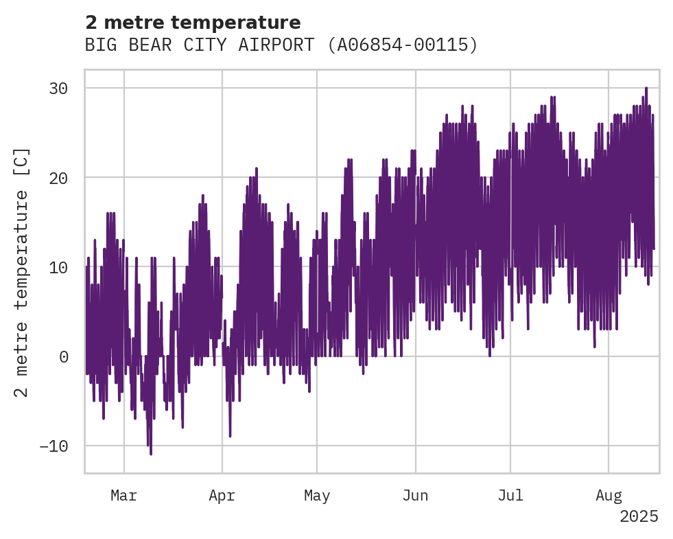 Temperature obs for BIG BEAR CITY AIRPORT