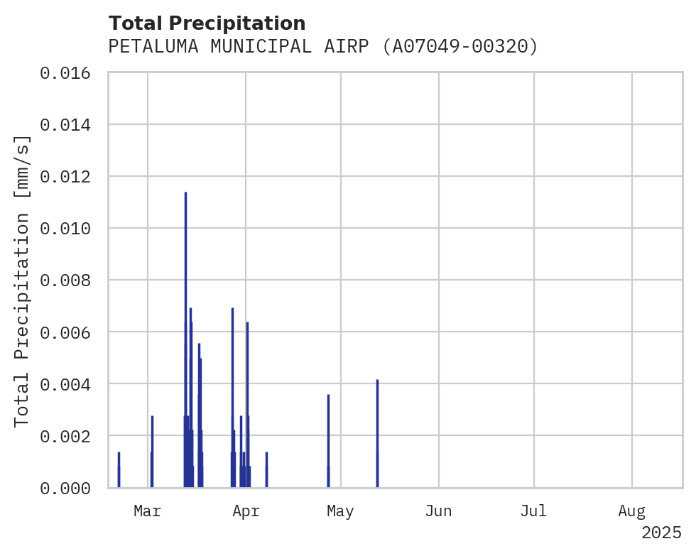 Precipitation obs for PETALUMA MUNICIPAL AIRPORT