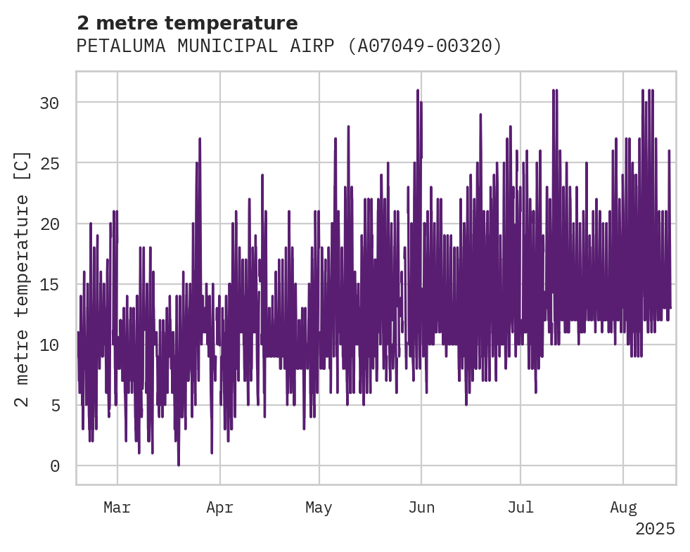 Temperature obs for PETALUMA MUNICIPAL AIRPORT