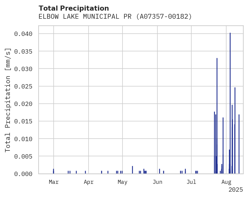 Precipitation obs for ELBOW LAKE MUNICIPAL PRIDE OF
