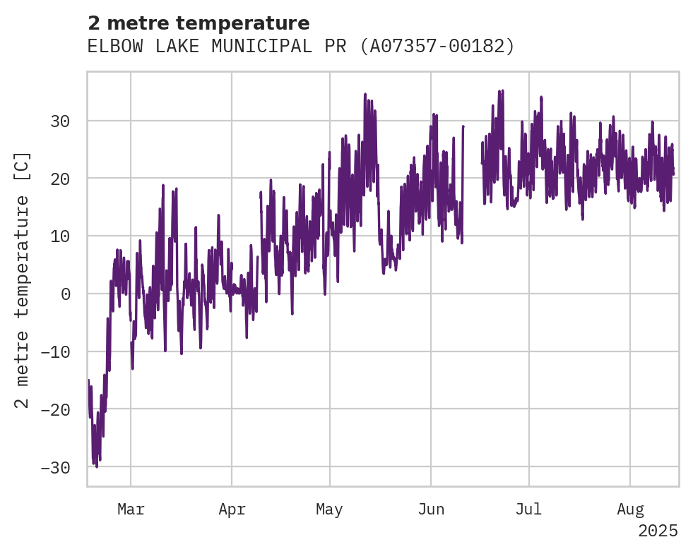 Temperature obs for ELBOW LAKE MUNICIPAL PRIDE OF