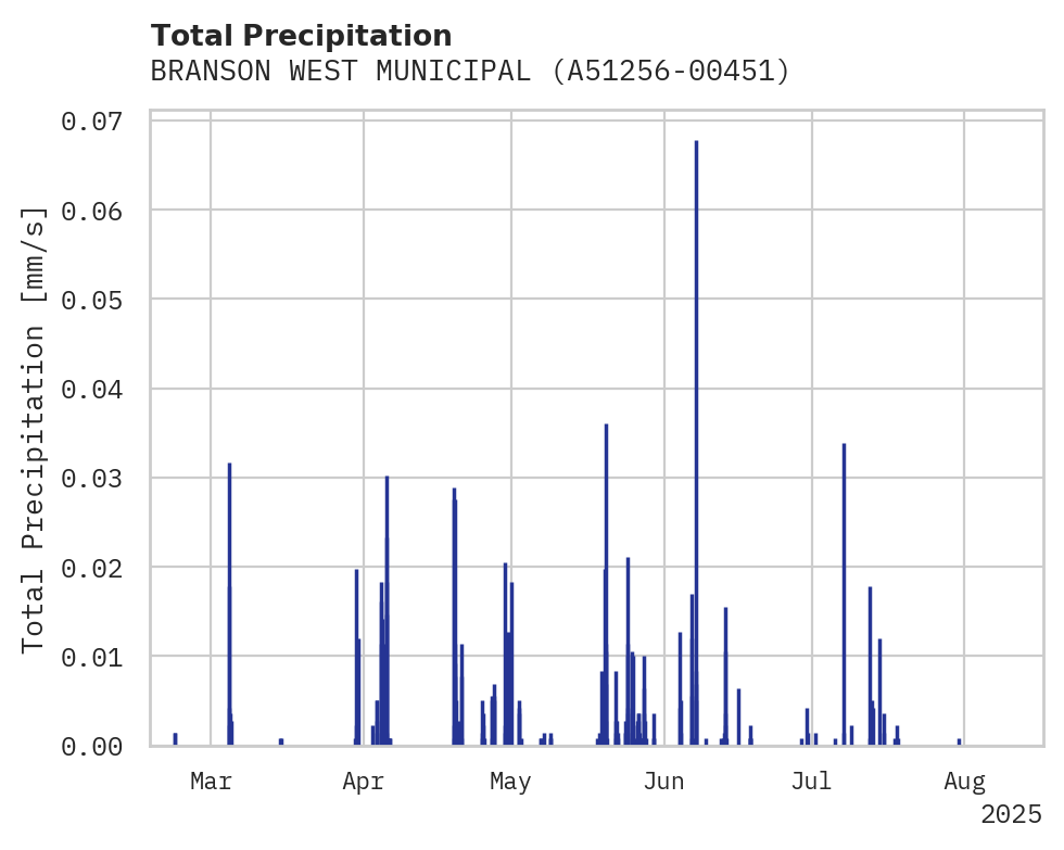 Precipitation obs for BRANSON WEST MUNICIPAL EMERSO