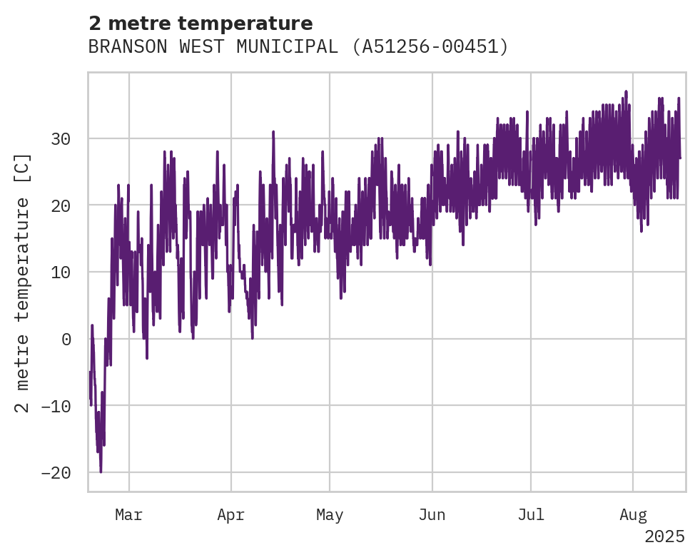 Temperature obs for BRANSON WEST MUNICIPAL EMERSO