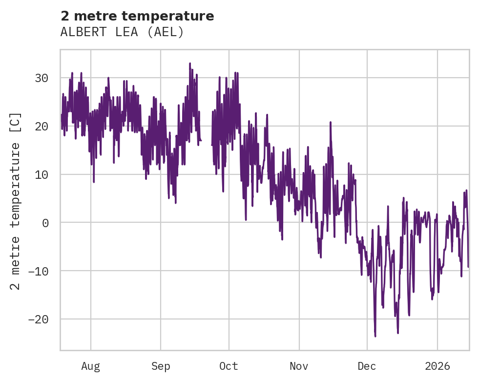 Temperature obs for ALBERT LEA