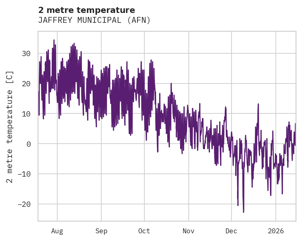 Temperature obs for JAFFREY MUNICIPAL